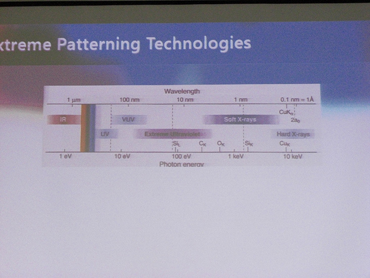 Мягкий рентген, «тёмный» для нынешних нанотехнологий дипазон радиации. Из доклада Samsung на «Нано и Гига»